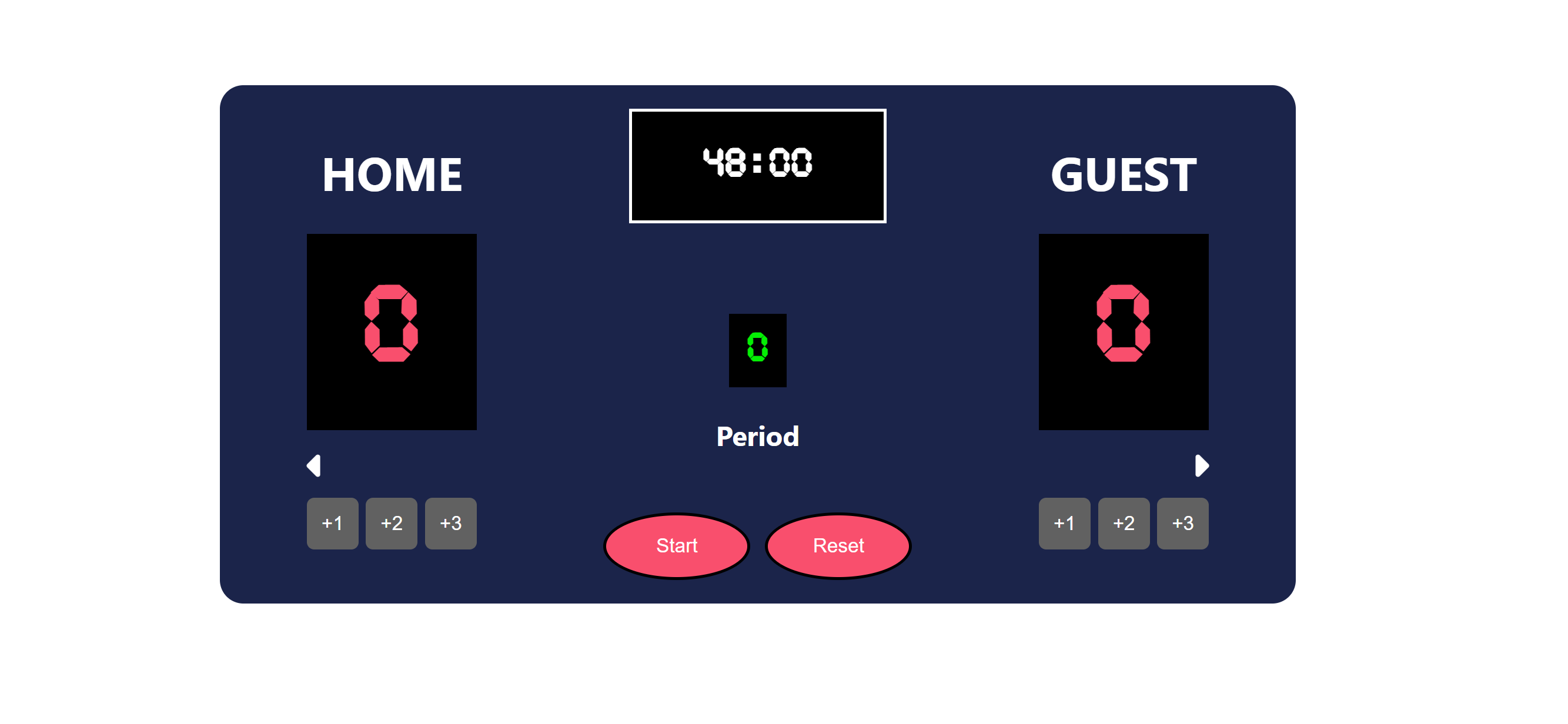 The image of the "Basketball scoreboard" project